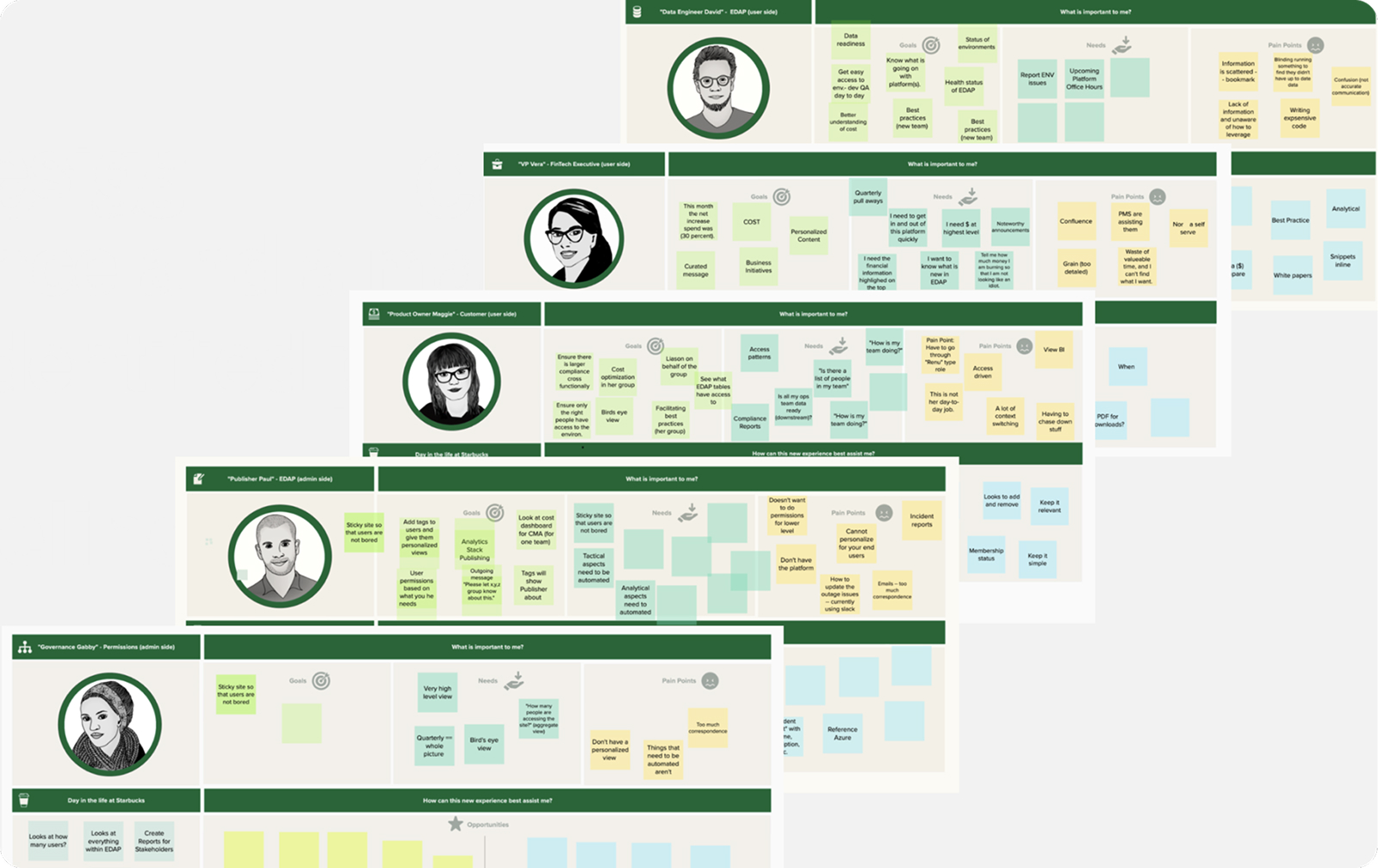 User Journey Map